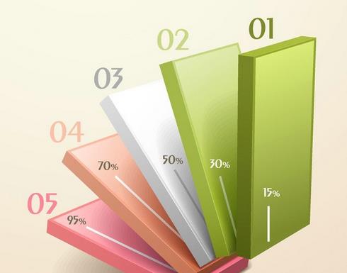 换领加拿大枫叶卡时申请费怎么支付？